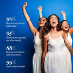 Be Bodywise 6% AHA BHA Underarm Roll On Deodorant,Flora Fragrance,1% Mandelic, 4% Lactic,1% Salicylic & Kojic Acid, Prevents Body Odour,Fades Pigmentation,Kills Bacteria, Alcohol & Aluminum Free, 50ml - Image 5