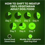 Meat Up Adult Dry Dog Food 3kg + 3kg (Free) 6kg | 100% Vegetable | Buy 1 Get 1 | Healthy Skin and Beautiful Coat | Antioxidants | Vitamins and Minerals - Image 6