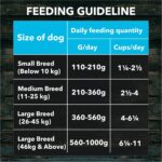 Meat Up Adult Dry Dog Food 1.2kg + 1.2kg (Free) 2.4kg | Chicken Flavour | Buy 1 Get 1 | Healthy Skin and Beautiful Coat | Antioxidants | Vitamins and Minerals - Image 7