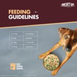 Meat Up Fresh Dog Food Chicken Biryani, for Adult & Puppy, 300gm| Buy 1 Get 1 | High Protein, 65% Real Chicken, 35% Rice & Veggies | No Preservatives | Ready to Serve | All Breeds | One Pack One Meal - Image 8