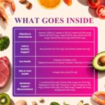 Petroyale Daily One, All-in-One Supplement for Dogs – Dog Multivitamin + Probiotics + Omega 369 – Hip & Joint, Skin & Coat, Gut Health – Soft Chew Dog Everyday Supplement for Dogs (30 Chew) - Image 6