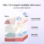 Olay 7in1 Ultra-light Gel Moisturizer | Niacinamide, Vitamin C, Collagen Peptides | Fights 7 Issues for Smooth & Glowing Skin | Normal to Oily Skin | Dermatologically Tested | Non Comedogenic | 50g - Image 8
