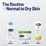 Cetaphil Moisturising Cream for Face & Body,Dry to Normal skin, 250 gm, Paraben & Sulphate free, Niacinamide &Vitamin B5 - Image 10
