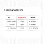 PETSLIFE Hand Feeding Formula for Baby Birds, 250g - Image 3
