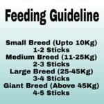 Dog Chew Sticks Munchy Stick Mix Flavours 900 Gram Dogs Snacks, Treats (450G Chicken Flavor and 450G Mutton Flavor Pack of 1), All Life Stages - Image 7