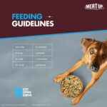 Meat Up Dog Fresh Food (2 x 100g) 200g | Chicken & Pumpkin Flavour | Buy 1 Get 1 Free | Maintain Strong & Lean Muscles | Nutrition | Better Digestibility - Image 6