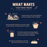 Sara's Wholesome by HUFT Classic Chicken & Brown Rice Dog Food – 300 gm (Pack of 14) | Value Pack | Wet Gravy Meal for All Breeds & Life Stages | No Artificial Flavours, Preservative-Free - Image 4