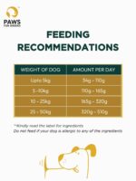 Vegetarian Puppy Dog Food for All Breeds 100% Natural Plant-Based Vegan Dry Kibble for Dogs High Protein and Fiber,Gluten-Free Healthy Complete Nutrition Pack of 2 - Image 8