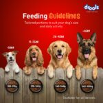 Drools Adult Dry Dog Food 1kg | Turkey and Pumpkin Flavour | Supports Skin Nourishment and Coat Radiance | Promotes Healthy Digestion | Natural Antioxidants | Strengthen Immunity - Image 7