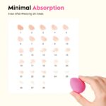 Gleva 4Pcs Makeup Blender Sponge Set, Soft Egg Shaped Blending Puff For Flawles Makeup, Blender for Liquid Foundation, Cream, Powder, Wet And Dry Makeup Applicator For Girls, Women (Pink) - Image 6