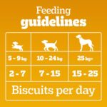 Pedigree Biscrok Biscuits (Above 4 Months) Dog Treats, Chicken with Milk Flavour, 900 g, Source of Calcium, Goodness of 15% Protein - Image 13
