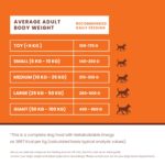 Dry Dog Food Adult 3kg | High Protein Chicken, Rice, Vegetables | 39 Essential Nutrients | Healthy Skin Shiny Coat, Strong Bones & Muscles| Complete Balanced Pure Pet Food for Pedigree Dogs - Image 8