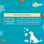 Mankind Petstar Adult Dry Dog Food (High Protein) Chicken & Wheat Flavor, 1kg (Pack of 2)| Improves Muscle & Strength, Supports Immunity, Protects Liver & Kidney - Image 6