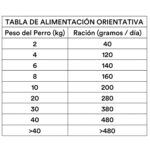 Dibaq Sense Chicken & Duck Hypoallergenic Adult All Breeds Dog Food Pellet, 2Kg - Image 5