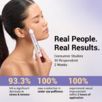 SEREKO Calming Under Eye Cream Gel Pen with Cica & Wild Indigo | Instant Cooling Relief | Stress-Reducing Formula | Reduces Dark Circles, Wrinkles & Fine Lines Suitable for Men & Women – 20ml (Pack of 2) - Image 3