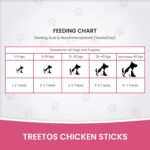 Dr. Pets Pack of 2 Treetos Dog Treats for Adult Dogs & Puppies 85g Chicken Sticks Dog Chew Stick Soft Puppy Treats Super Strawberry Pet Food “Dr. Pet – The Trusted Choice of Indian Pets.” - Image 6