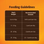 Daily Delight by HUFT Chicken, Pumpkin & Rice Dog Wet Food – 300 gm (Pack of 5) | Complete & Balanced High Protein Meal for All Breed Dogs | Soft & Tasty Recipe - Image 6