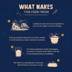 Sara's Wholesome by HUFT Grain-Free Chicken & Turkey Dog Food - 100 gm (Pack of 2) | Human Grade Ingredients | Gluten Free | Balanced Meal for Adults & Puppies - Image 8