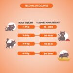 Grain Zero Adult Dry Cat Food 1.2kg + 75g Creamy Treat (Free) | Mackerel | 48% Fresh Fish Inclusion, No Grain Formula, No Gluten | Promotes Healthy Skin & Coat | All Breeds - Image 7