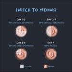 Meowsi by HUFT Tuna & Shrimp Mousse Cat Food - 80 gm | Smooth, Nutritious & High-Protein Wet Food for Persian & All Breeds | Supports Healthy Digestion, Skin & Coat for Cats - Image 6