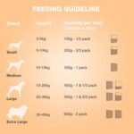 Benny’s Bowl Fresh and Wet Dog Food Chicken and Pumpkin Recipe High Protein Balanced Daily Nutrition Soft Wet Food for All Breed and Life Stages Grain Free (300 gm Single Pack) - Image 3