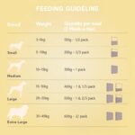 Benny's Bowl Fresh Dog Food - Trial Packs - 5 Packs X 100g (All Recipes), All Life Stages, Semi-Solid - Image 4