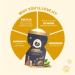 FUR BALL STORY Wag Boost Daily Natural Protein Powder | Loved by Dogs & Cats | for Better Skin, Fur, Bones, Joints & Immunity| Made with Pea Protein, Ashwagandha, Moringa | Upto 30 Servings, 100gm - Image 4