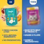 Smylo Natural Healthy Kitten Wet Food (2-12 Months) 70g x 16 Packs | Variety Combo of Tuna & Salmon and Chicken & Liver Recipes | Grain Free, No Preservatives, No by-Products | Vet-Formulated - Image 5