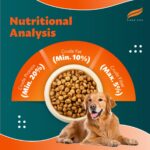 Himalaya Healthy PET Food for Adult Dogs | Chicken & Pumpkin | 1.2kg | Complete & Balanced Nutrition with Mountain Knot Grass, Tree of Heaven, Guduchi & Pumpkin - Image 4