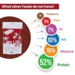 Red Food All Aquarium Medium Fish Food | Daily Nutrition, Slow Sinking Food Pellets Growth 100gm Pack - Image 7