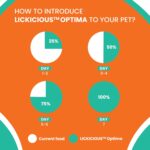 Optima Dry Dog Food Adult 3 KG | Chicken & Vegetable | Complete and Balanced Optimum Nutrition for Pedigree Dogs | Great Taste & Easy Digestion (Pack of 1) - Image 12