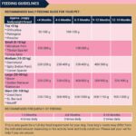 Bowlers Nutrimax Puppy Dry Dog Food | Chicken & Milk |1.2 kg | Smooth Digestion & Healthy Coat | Promote Healthy Growth | Strong Bones & Muscle Development - Image 7