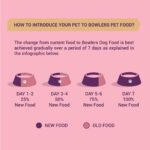 Bowlers Nutrimax Puppy Dry Dog Food | Chicken & Milk |1.2 kg | Smooth Digestion & Healthy Coat | Promote Healthy Growth | Strong Bones & Muscle Development - Image 8