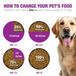 Small Breed Puppy Dog Food (2–10 Months), High Protein Growth & Development Formula with DHA, Prebiotics for Digestion, Immunity & Healthy Energy – 2 Kg - Image 5