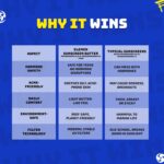 Elemen Moisturising Sunscreen for kids SPF 50 PA+++ (50g) | Cricket & Outdoor Zinc Sunscreen | No White Cast, Sweat Resistant, Non-Greasy, water Resistant | For Kids and Boys - Image 6