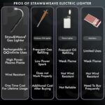 Rechargeable Electric Gas Lighter for Kitchen, Lighter for Gas Stove, Candles, Pooja, 1 Year Warranty, C-Type USB, Kitchen Tools, Multi Purpose - 360° Flexible & Windproof, Black - Image 6