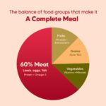 Hearty by HUFT Lamb & Blueberry Dog Food – 5 kg | Adult Dry Dog Food with Superfoods | Oven-Baked & Balanced | All Breed Nutrition | No Artificial Flavours - Image 7