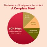 Hearty by HUFT Puppy Dry Food | Oven-Baked Chicken & Fish, All Breeds - 5 kg | Complete & Balanced Food for Puppy | No Corn, Soy, GMO or Added Flavours | Farm-fresh Ingredients - Image 7