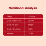 Hearty by HUFT Puppy Dry Food | Oven-Baked Chicken & Fish, All Breeds - 5 kg | Complete & Balanced Food for Puppy | No Corn, Soy, GMO or Added Flavours | Farm-fresh Ingredients - Image 8