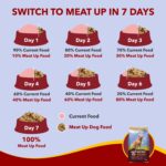 Meat Up Adult Dry Dog Food 3kg + 3kg (Free) 6kg | Meat & Rice Flavour | Buy 1 Get 1 Free | Healthy Skin & Beautiful Coat |Healthy Joints and Strong Bones |Prebiotics & Probiotics for Healthy Digestion - Image 5