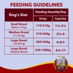 Meat Up Adult Dry Dog Food 3kg + 3kg (Free) 6kg | Meat & Rice Flavour | Buy 1 Get 1 Free | Healthy Skin & Beautiful Coat |Healthy Joints and Strong Bones |Prebiotics & Probiotics for Healthy Digestion - Image 6