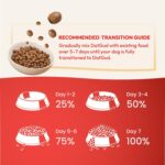 DatGud Adult Dry Dog Food, Chicken & Brown Rice, 2 kg(1 kg + 1 kg Free) | Complete & Balanced Nutrition | Weight Management Support | Glucosamine for Joints | Easy Digestion | Healthy Skin & Coat - Image 7