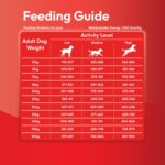 DatGud Adult Dry Dog Food, Chicken & Brown Rice, 2 kg(1 kg + 1 kg Free) | Complete & Balanced Nutrition | Weight Management Support | Glucosamine for Joints | Easy Digestion | Healthy Skin & Coat - Image 8