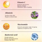 Voilà age-well Skin Repair & Renew Body Lotion for Women | 24-Hour Hydration with Hyaluronic Acid, Vitamin C, Niacinamide & Allantoin | Brightens & Repairs Menopausal Skin | Non-Greasy | 280 ml - Image 4