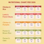 Benny's Bowl Fresh Dog Food - Trial Packs - 5 Packs X 100g (All Recipes), All Life Stages, Semi-Solid - Image 2