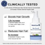 WishCare Hair Growth Serum Concentrate | Redensyl, Anagain & Rosemary | Boosts New Growth & Controls Hairfall | Hair Growth Serum for Scalp | In-Vivo Tested | For Men & Women | 30ml - Image 2