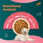 Himalaya Healthy PET Food for Puppies | Chicken & Milk | 1.2kg | Complete & Balanced Nutrition with Black Pepper, Oats & Papaya - Image 4