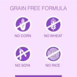 Canine Creek Ultra Premium Starter Dry Dog Food ,12.5+1Kg Total 13.5Kg Pack - Image 7