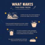 Sara's Wholesome by HUFT Grain-Free Chicken & Turkey Dog Food - 100 gm | Human Grade Ingredients | Gluten Free | Balanced Meal for Adults & Puppies - Image 4