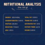 Sara's Wholesome by HUFT Grain-Free Chicken & Turkey Dog Food - 100 gm | Human Grade Ingredients | Gluten Free | Balanced Meal for Adults & Puppies - Image 8